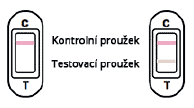 FSH negativní-pozitivní