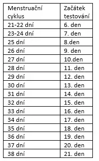 PROČ JE DŮLEŽITÉ ZNÁT SVOU OVULACI? VÍTE, JAK JÍ ZJISTÍTE?
